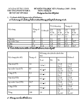 Đề kiểm tra học kì I (năm học 2015 - 2016) môn Vật lí 8 thời gian làm bài 60 phút